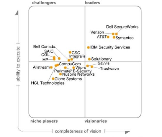 denver it security